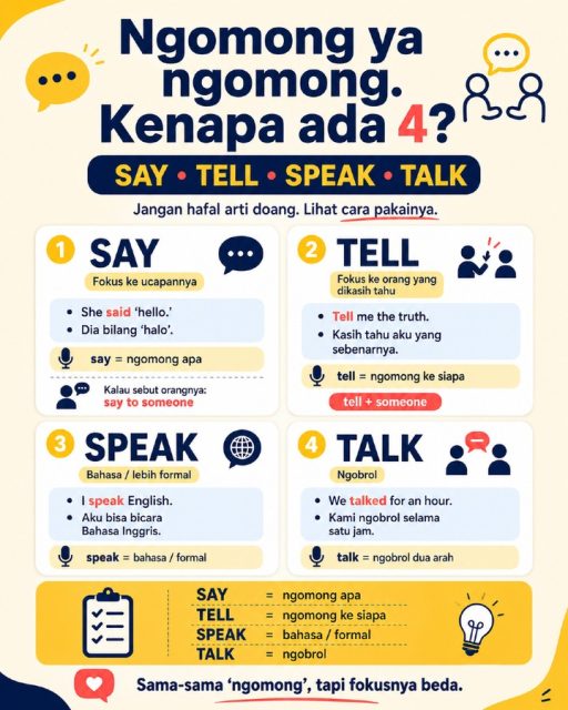 Sama-sama bisa diterjemahkan “ngomong”, tapi jangan dipakai asal tukar.

say → fokus ke apa yang diucapkan
tell → fokus ke siapa yang dikasih tahu
speak → bahasa / situasi lebih formal
talk → ngobrol

Kalau masih bingung, jangan hafal empat arti sekaligus.

Cukup tanya:
“Ini lagi fokus ke ucapan, orangnya, bahasa, atau ngobrol?”

Dari situ biasanya jawabannya mulai kelihatan.

Simpan post ini kalau empat kata ini masih suka ketuker. 💛

#BelajarBahasaInggris #BahasaInggrisPemula #EnglishPemula #DailyEnglish #BasicEnglish
