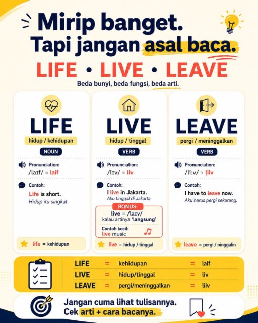 Masih suka ketuker life, live, dan leave?

Bentuknya mirip, tapi arti dan cara bacanya beda:

life = kehidupan → “laif”
live = hidup / tinggal → “liv”
leave = pergi / meninggalkan → “liiv”

Bonus: live juga bisa dibaca “laiv” kalau artinya langsung, misalnya live music.

Jadi jangan cuma hafal tulisannya.
Belajar sekalian arti + cara bacanya.

Simpan post ini kalau tiga kata ini masih suka ketuker. 💛

#BelajarBahasaInggris #BahasaInggrisPemula #EnglishPemula #DailyEnglish #BasicEnglish
