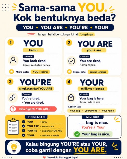 Masih suka ketuker you’re sama your?

Pakai cara paling gampang ini:

you’re = you are
your = milikmu + benda

Contoh:

You’re tired.
= You are tired.

Your bag is here.
= Tasmu ada di sini.

Jadi kalau bingung, coba ganti you’re dengan you are.

Kalau kalimatnya masih masuk akal, berarti benar.

Jangan cuma hafal bentuknya. Lihat fungsinya. 💛

#BelajarBahasaInggris #BahasaInggrisPemula #EnglishPemula #DailyEnglish #BasicEnglish