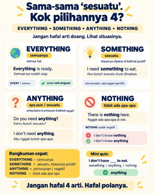 Masih suka ketuker everything, something, anything, dan nothing?

Pakai pola paling gampang ini:

everything → semuanya
something → sesuatu, biasanya di kalimat positif
anything → sering di pertanyaan atau kalimat negatif
nothing → nggak ada apa-apa

Contoh:

I need something.
Aku butuh sesuatu.

I don’t need anything.
Aku nggak butuh apa-apa.

I need nothing.
Aku nggak butuh apa pun.

Kalau selama ini kamu cuma hafal artinya, wajar kalau masih ketuker.

Lihat polanya, baru pilih katanya. 💛

#BelajarBahasaInggris #BahasaInggrisPemula #EnglishPemula #DailyEnglish #BasicEnglish