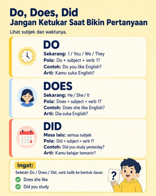 Masih suka bingung pakai do, does, atau did? 🤔

Gampangnya begini:

Do = sekarang untuk I / You / We / They
Does = sekarang untuk He / She / It
Did = masa lalu untuk semua subjek

Yang paling sering bikin salah:

❌ Does she likes English?
✅ Does she like English?

❌ Did you studied yesterday?
✅ Did you study yesterday?

Ingat ya, setelah do / does / did, kata kerjanya balik ke bentuk dasar.
Simpan postingan ini biar nggak ketukar lagi saat bikin pertanyaan English. ✨

#BelajarBahasaInggris #BahasaInggrisPemula #EnglishPemula #GrammarPemula #BasicEnglish