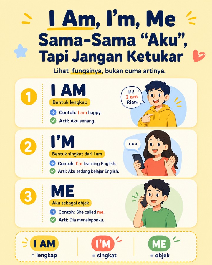 Masih suka bingung pakai I am, I’m, dan me? 🤯

Gampangnya:

I am = bentuk lengkap
I’m = bentuk singkat dari I am
Me = aku sebagai objek

Jadi, bukan “Me happy”, tapi:

I am happy.
atau
I’m happy.

Simpan postingan ini biar nggak ketukar lagi saat bikin kalimat English. ✨

#BelajarBahasaInggris #BahasaInggrisPemula #EnglishPemula #GrammarPemula #EnglishDariNol
