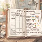 Memahami Kata Ganti Tak Tentu (Indefinite Pronouns) ala British